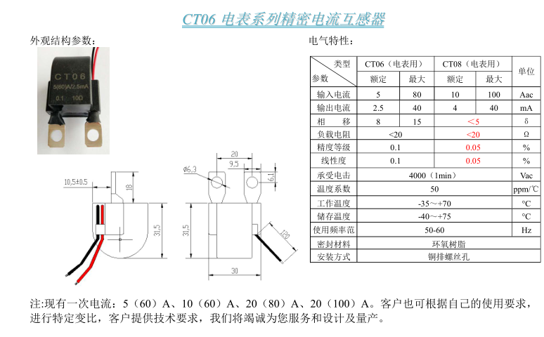 CT06參數(shù)